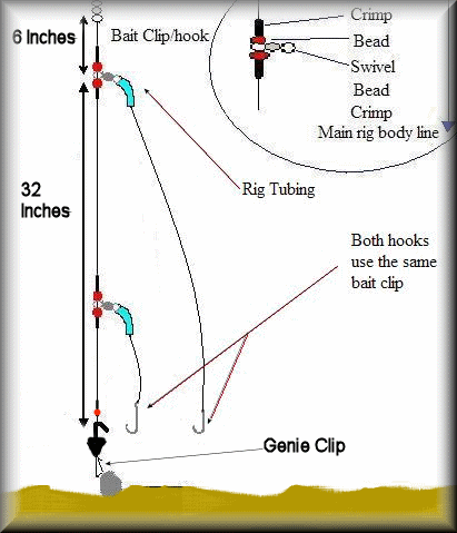 Rigs & Hints 2