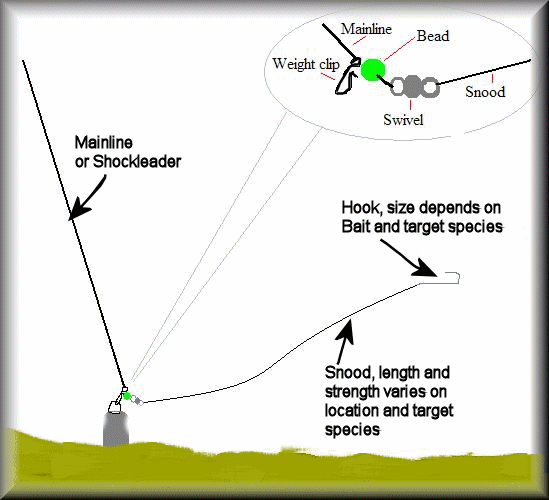 Rigs & Hints 2